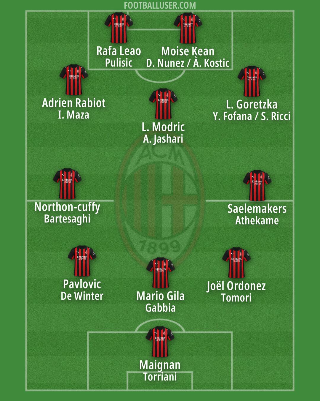 Milan Formation 2026