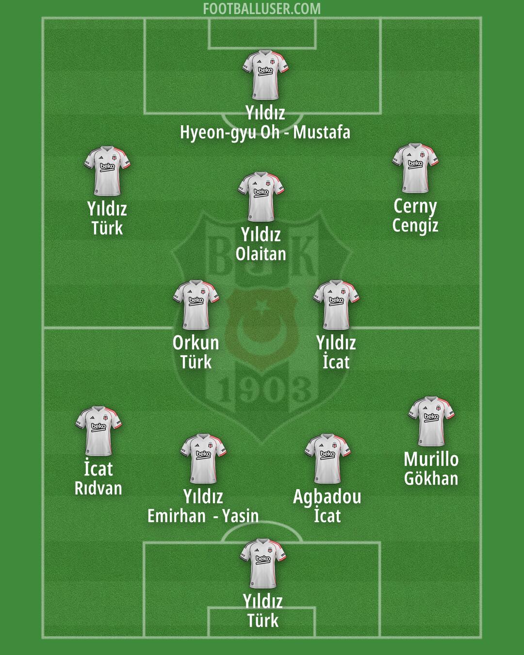 Besiktas Formation 2026