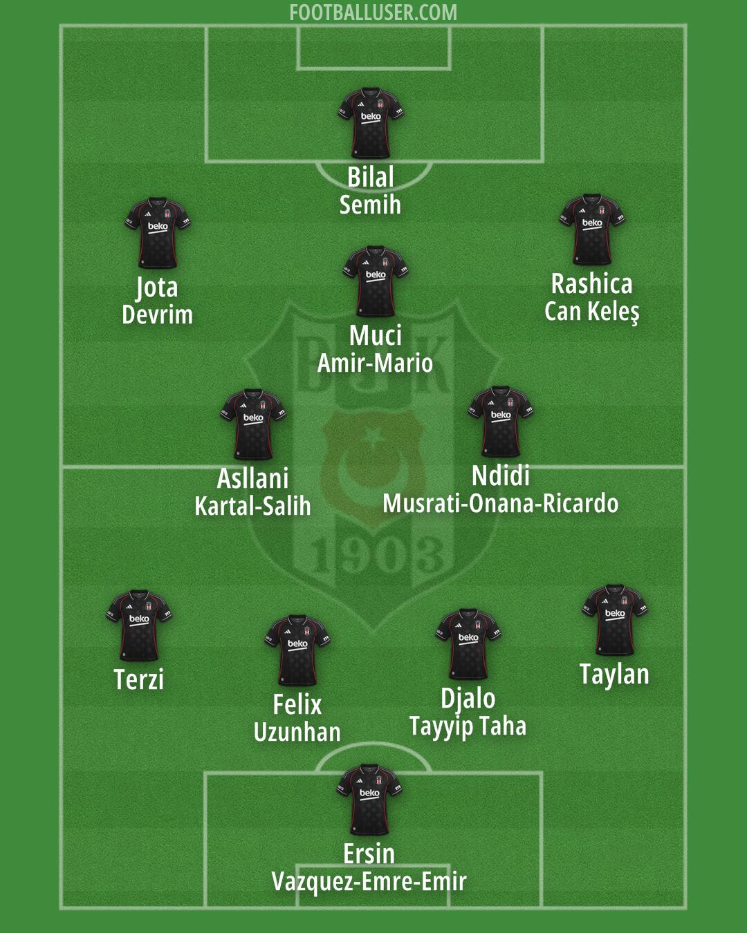 Besiktas Formation 2026
