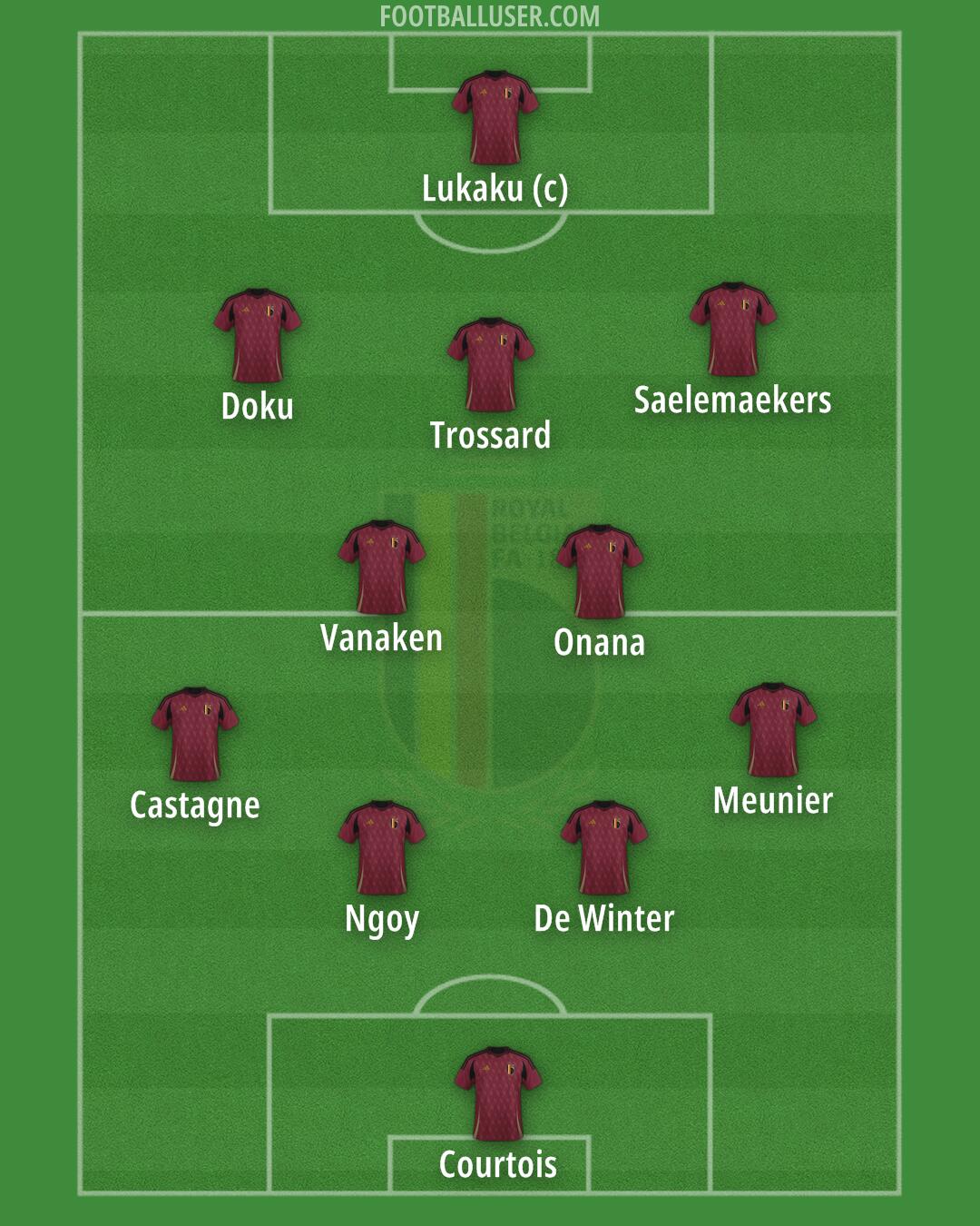 Belgium Formation 2026