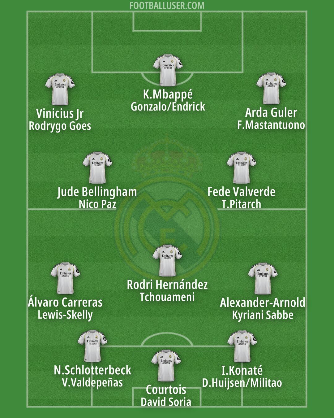 Real Madrid Formation 2026