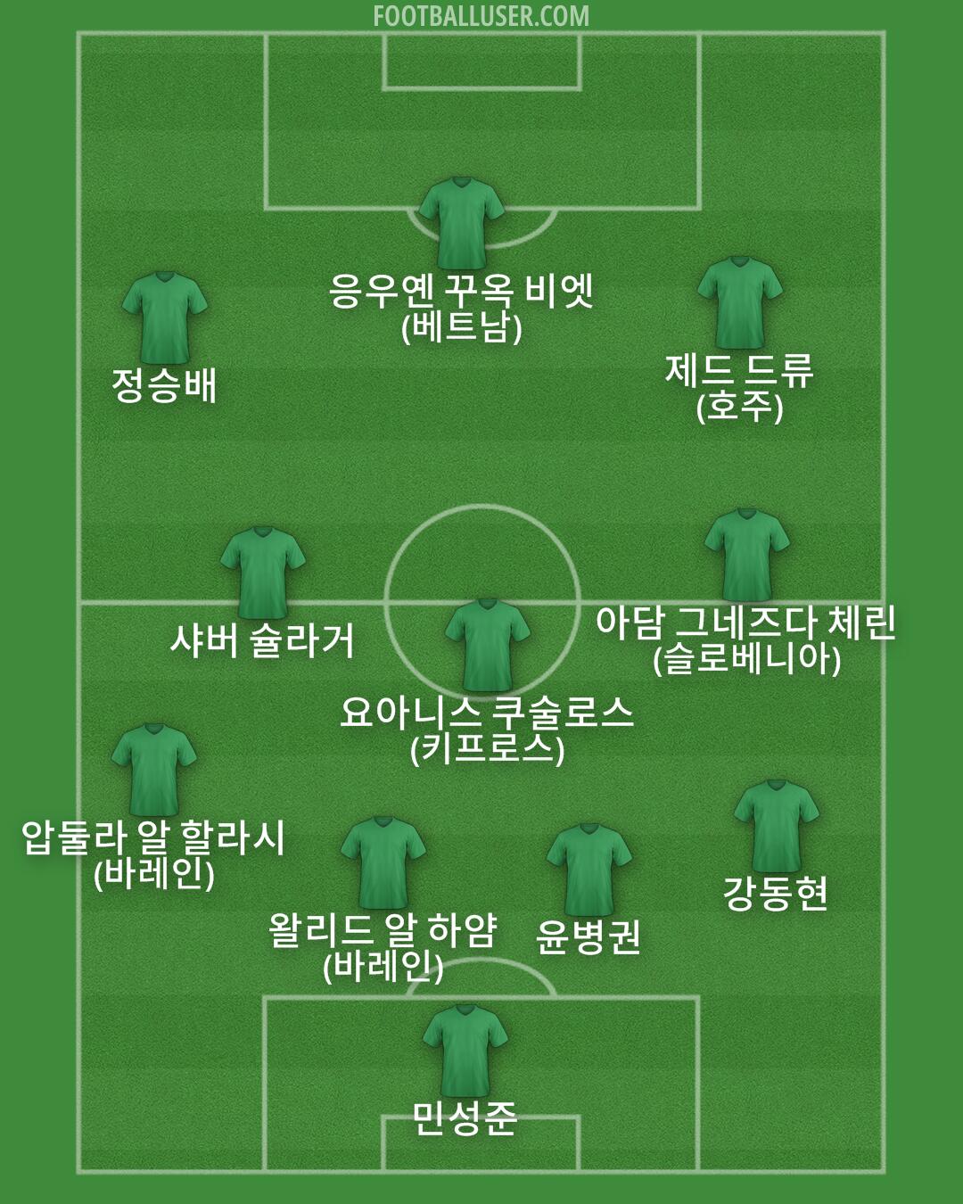 Custom Team Formation 2026