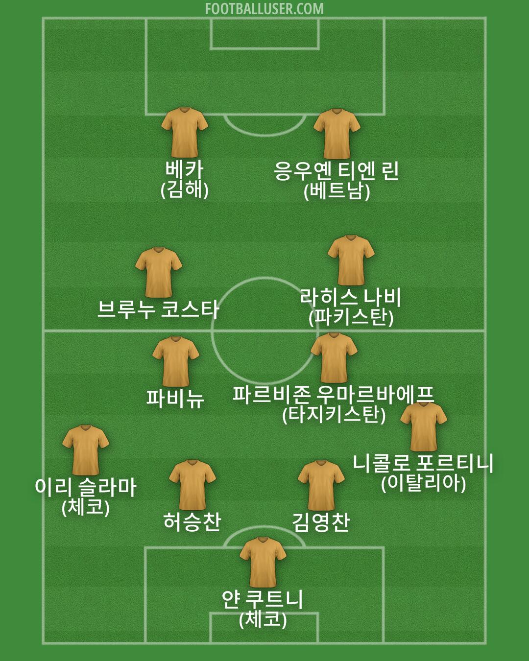 Custom Team Formation 2026