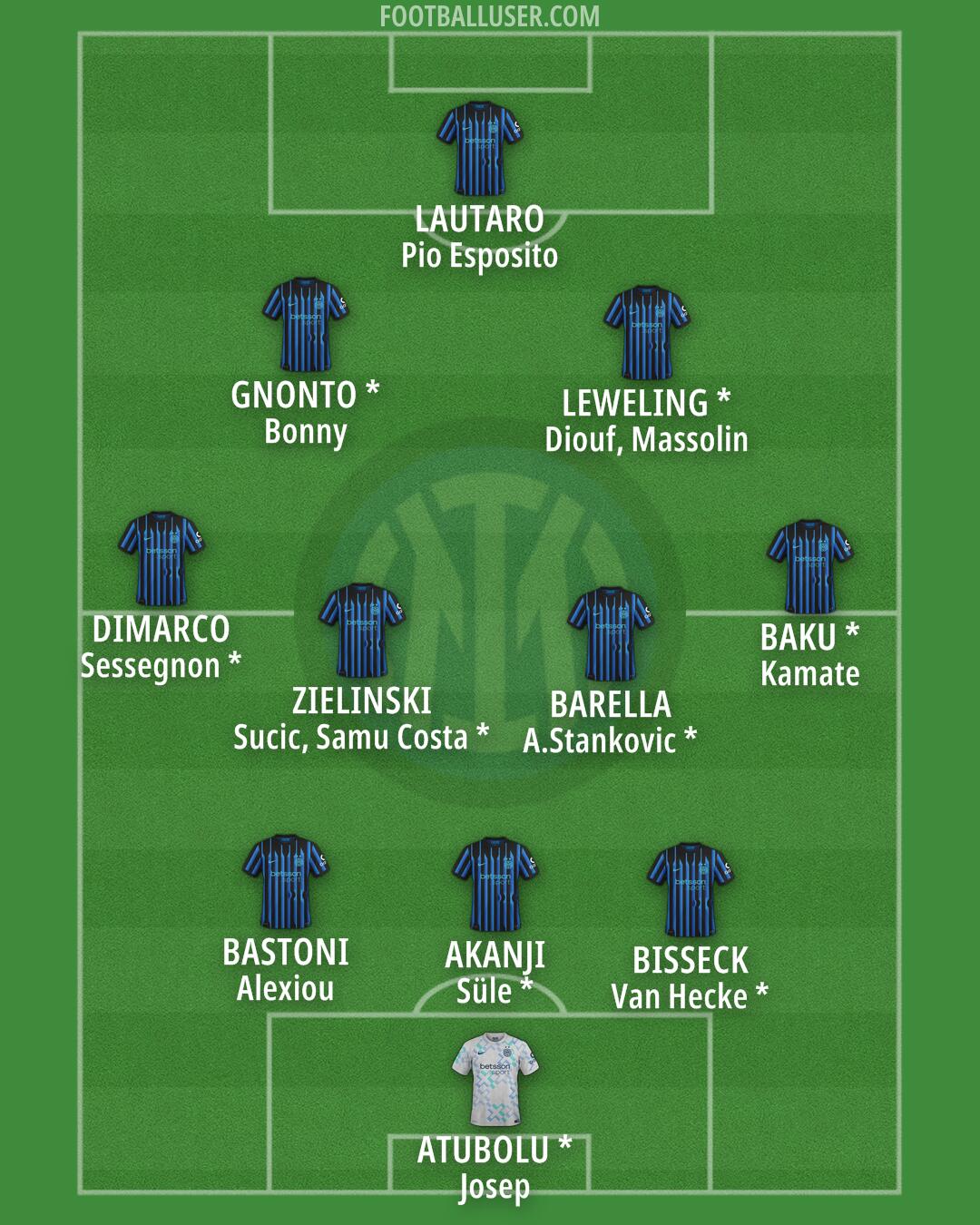 Inter Formation 2026