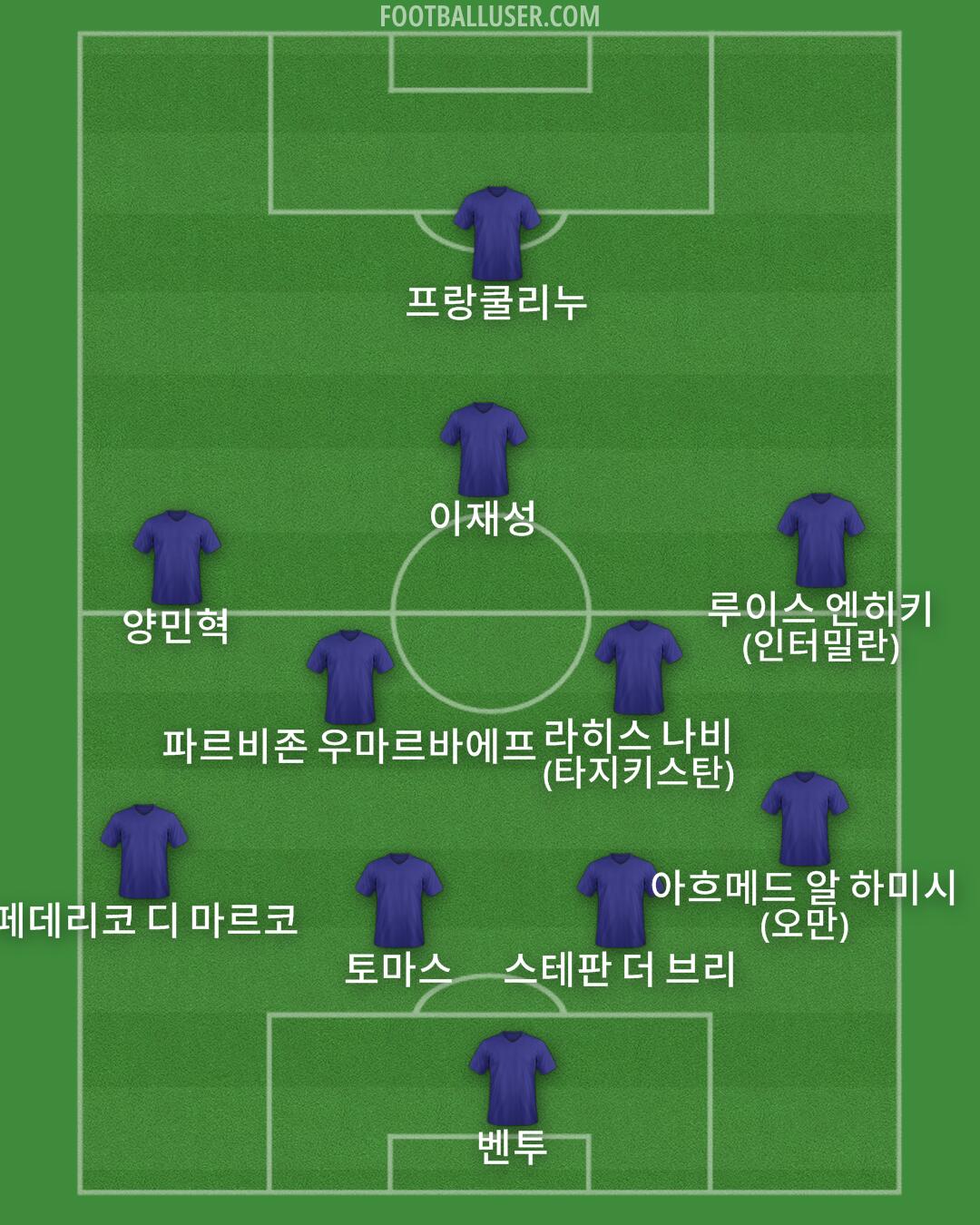 Custom Team Formation 2026