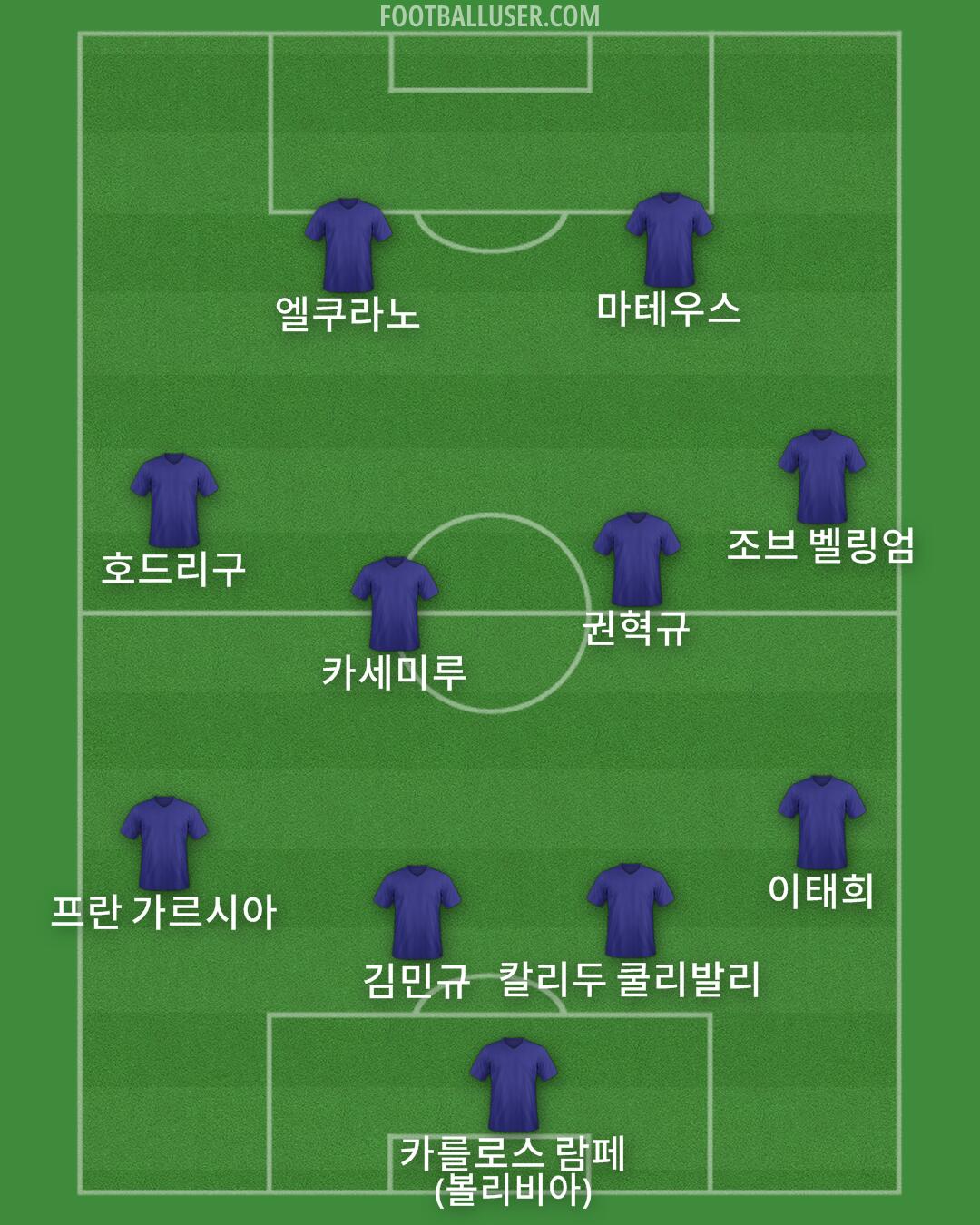 Custom Team Formation 2026