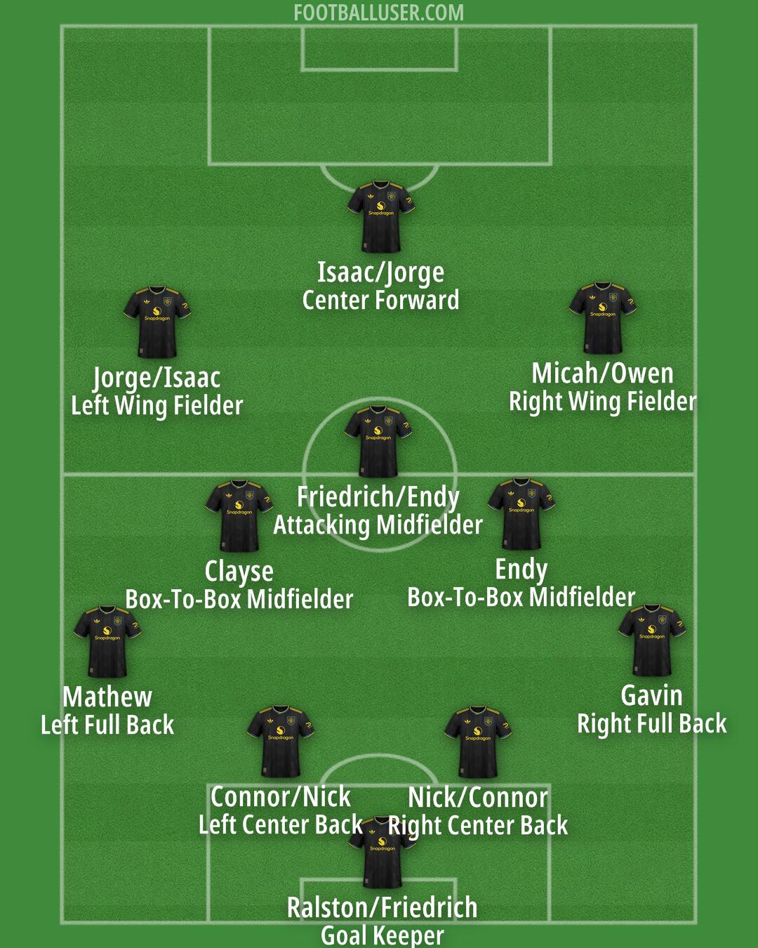 Man Utd Formation 2026