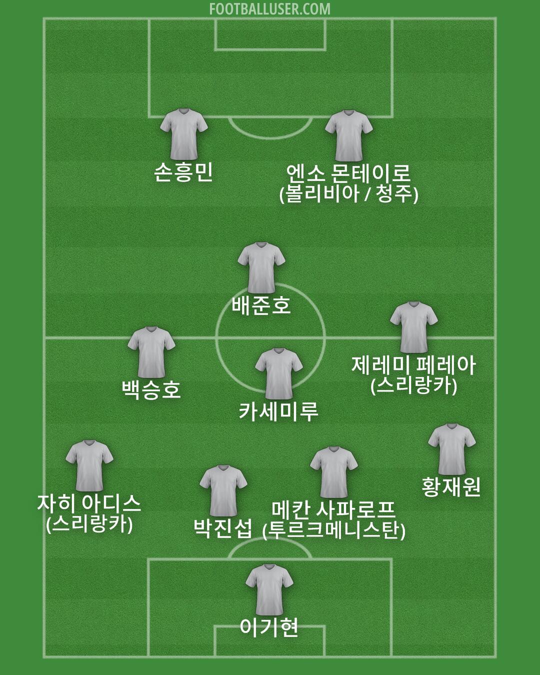 Custom Team Formation 2026