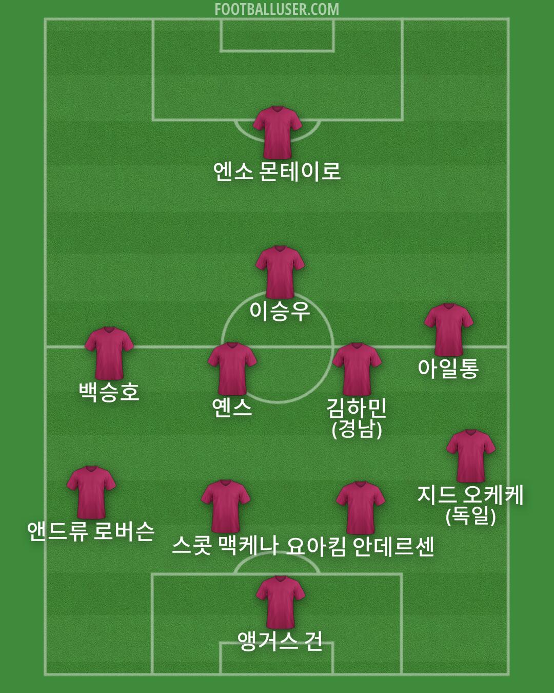 Custom Team Formation 2026