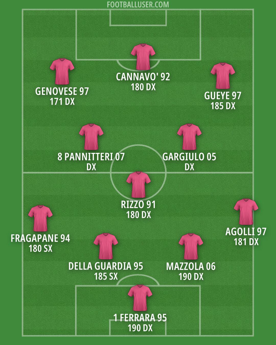 Custom Team Formation 2026