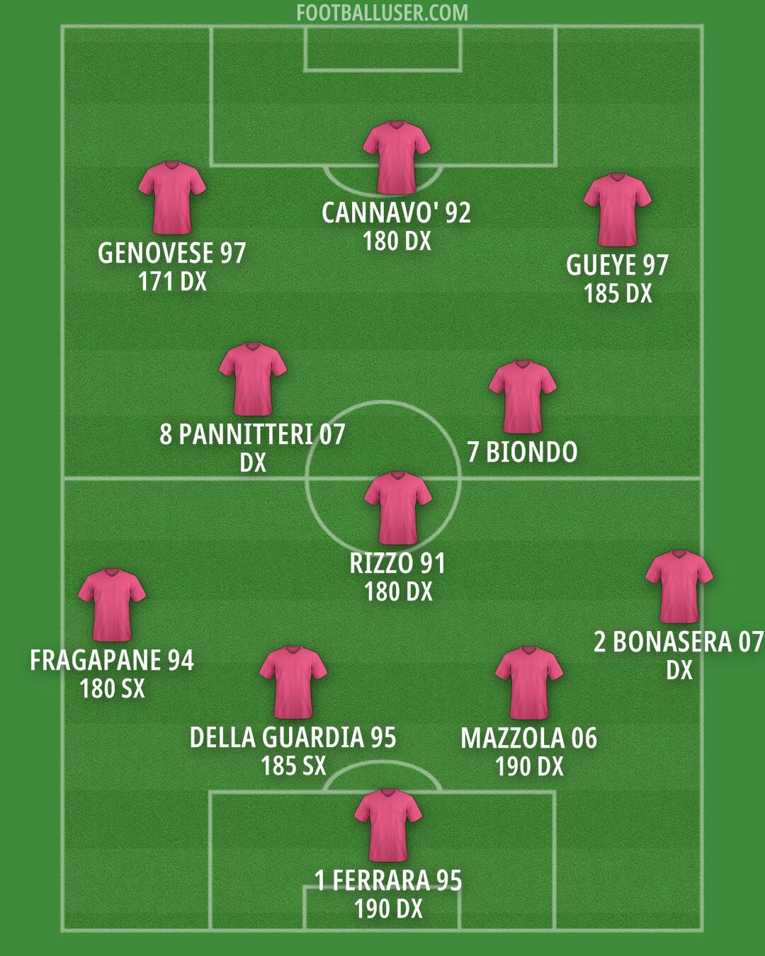 Custom Team Formation 2026