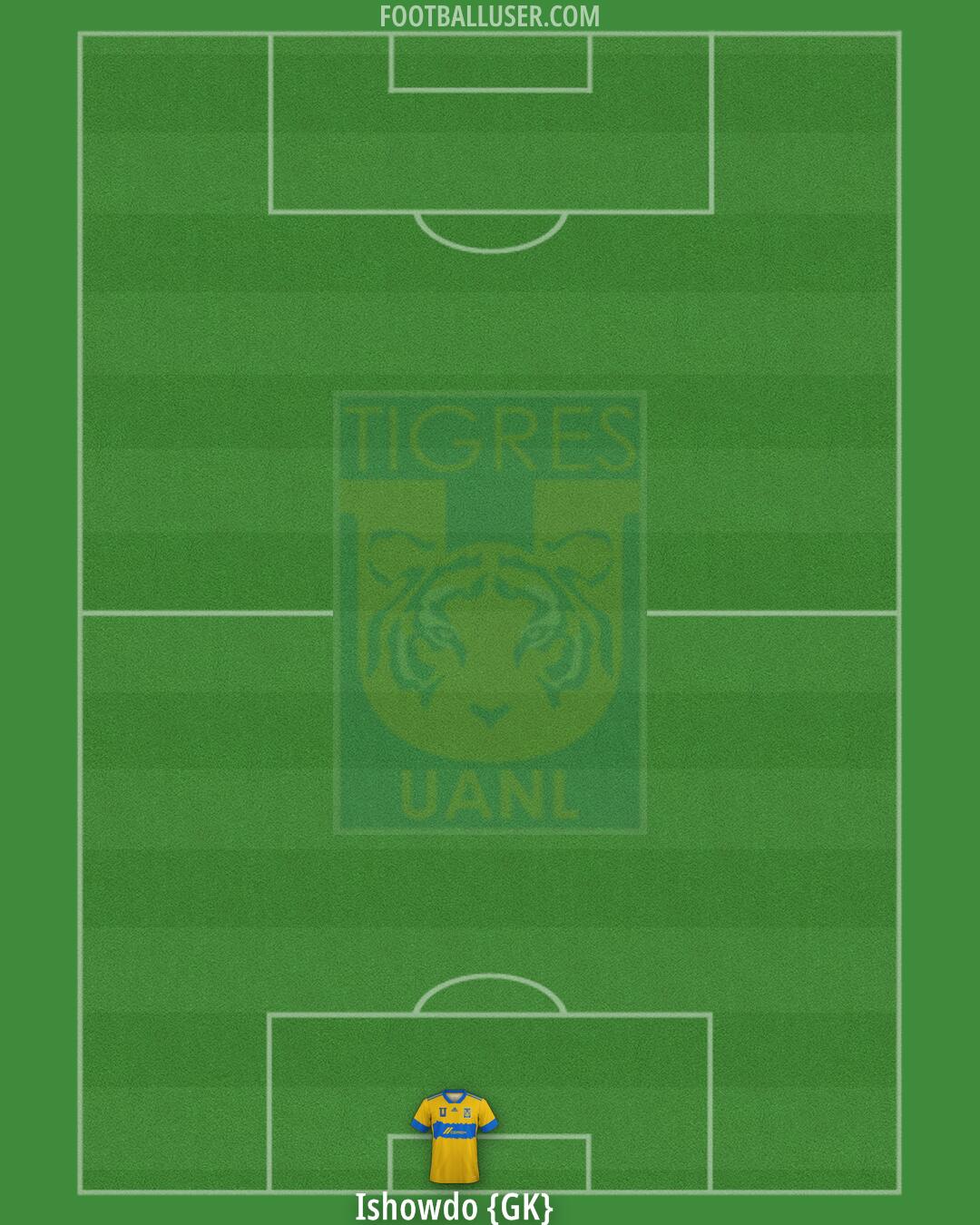 Tigres Formation 2026