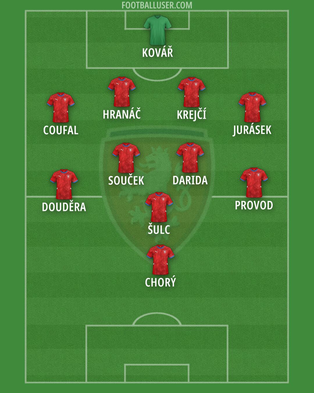 Czechia Formation 2026