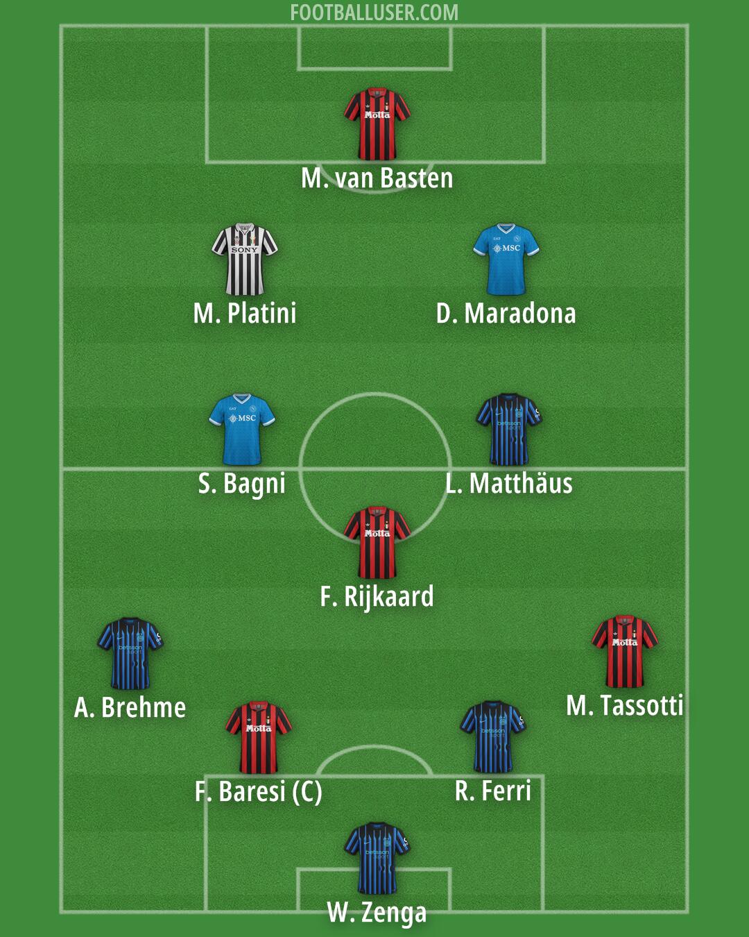 Custom Team Formation 2026