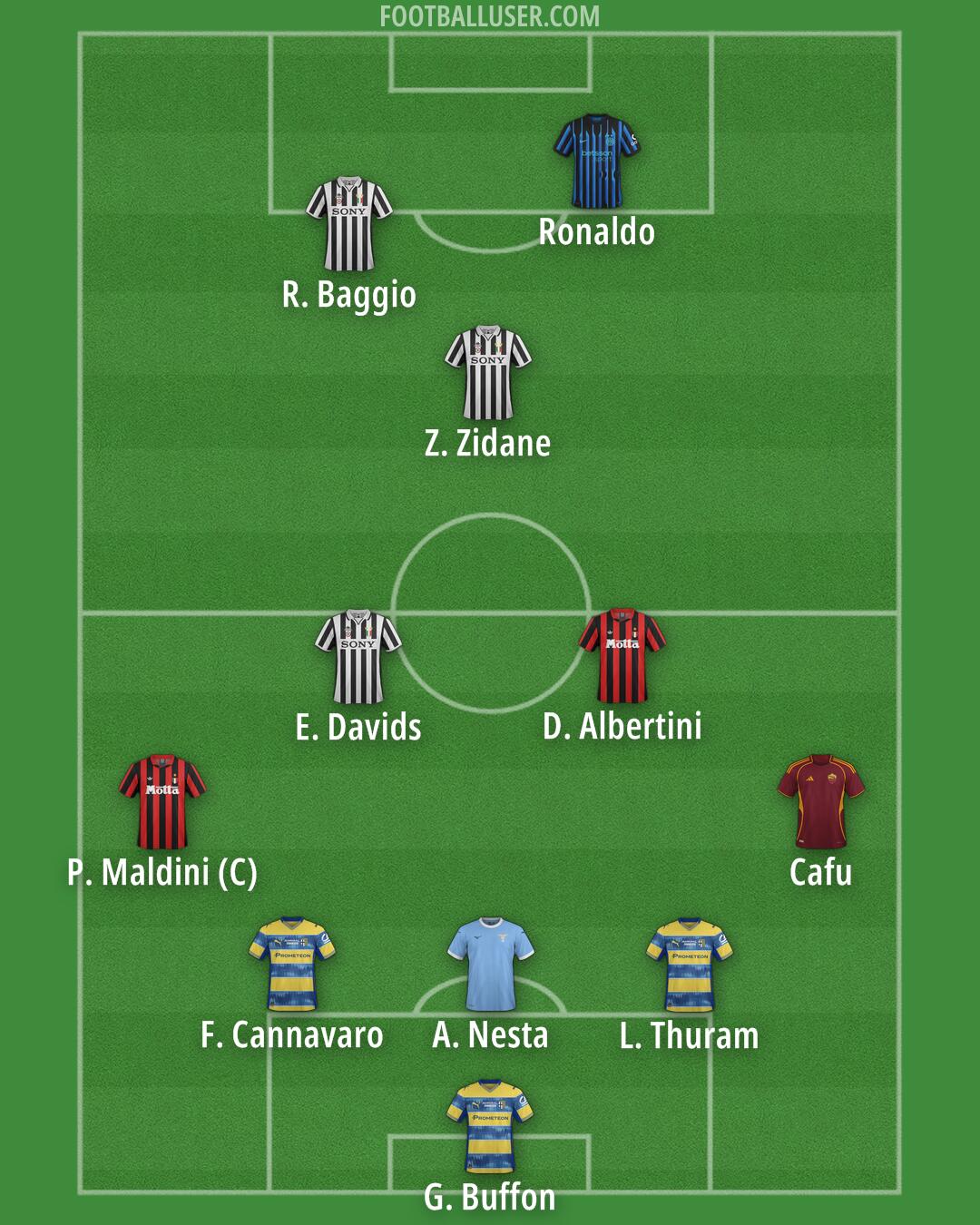Custom Team Formation 2026