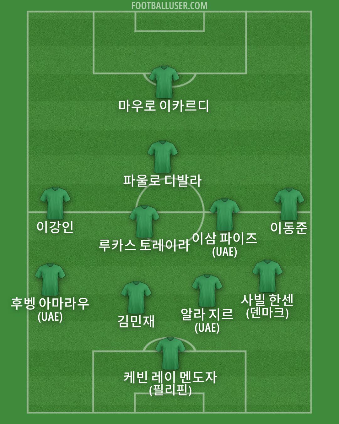 Custom Team Formation 2026