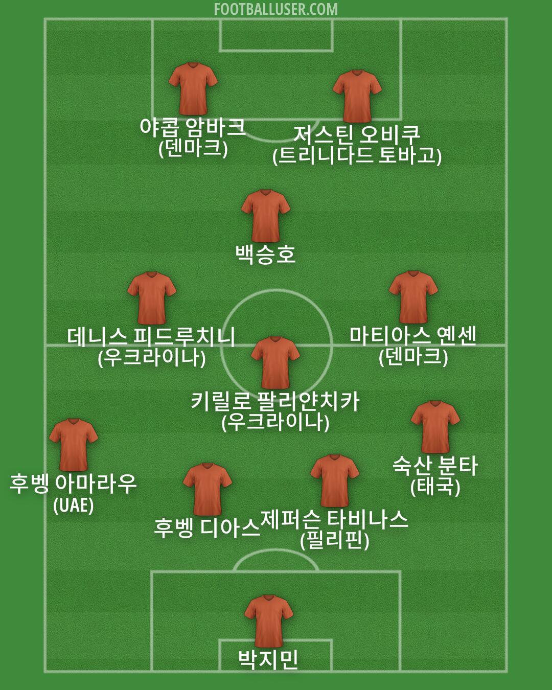 Custom Team Formation 2026