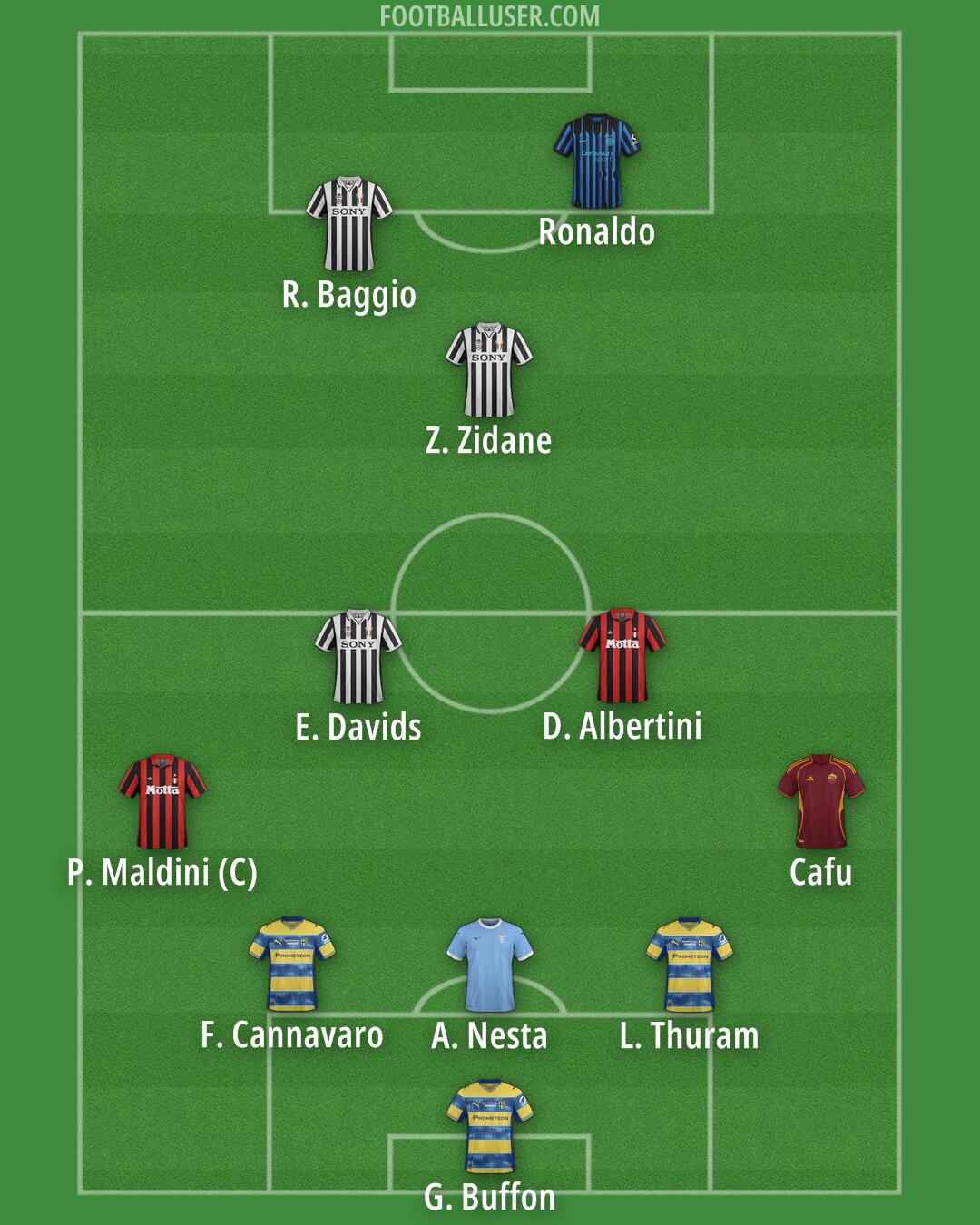 Custom Team Formation 2026