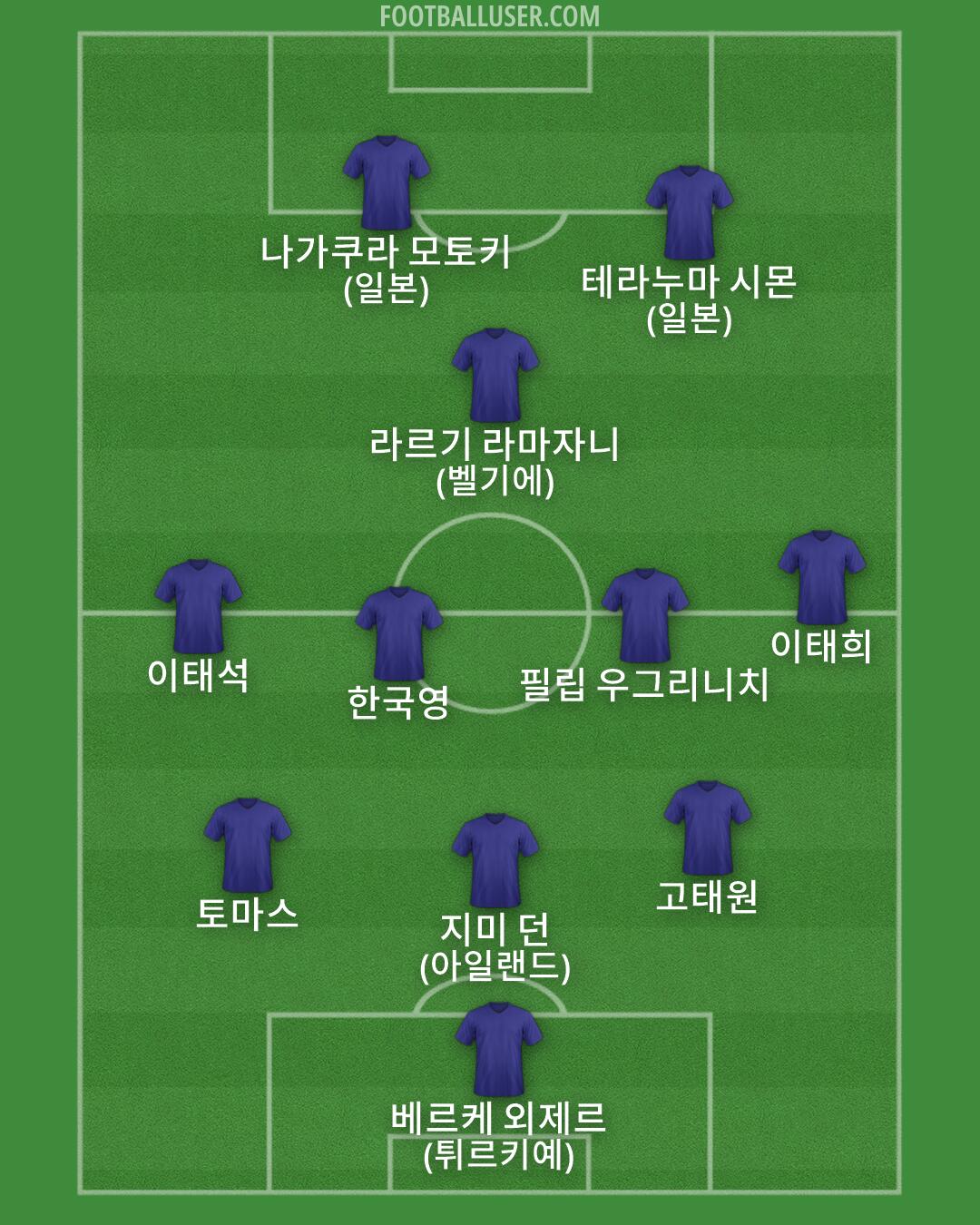 Custom Team Formation 2026