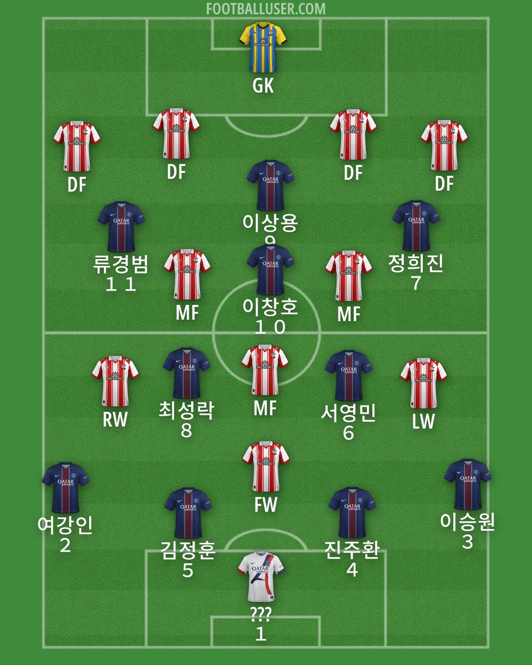 Custom Team Formation 2026