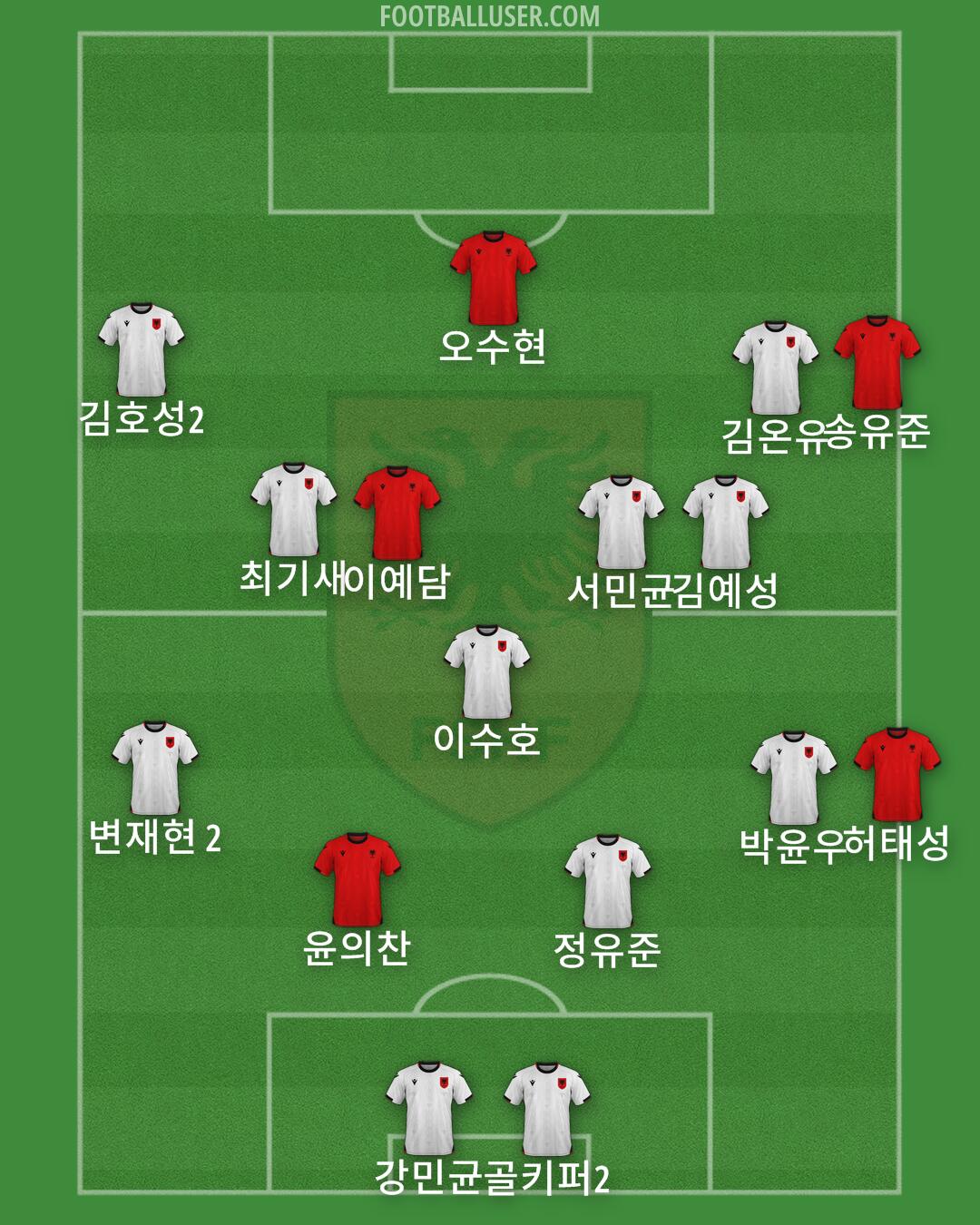 Albania Formation 2026