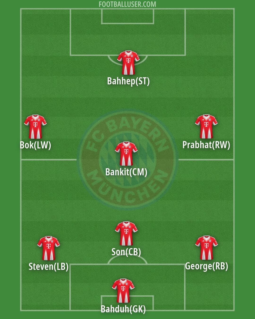 FC Bayern Formation 2026