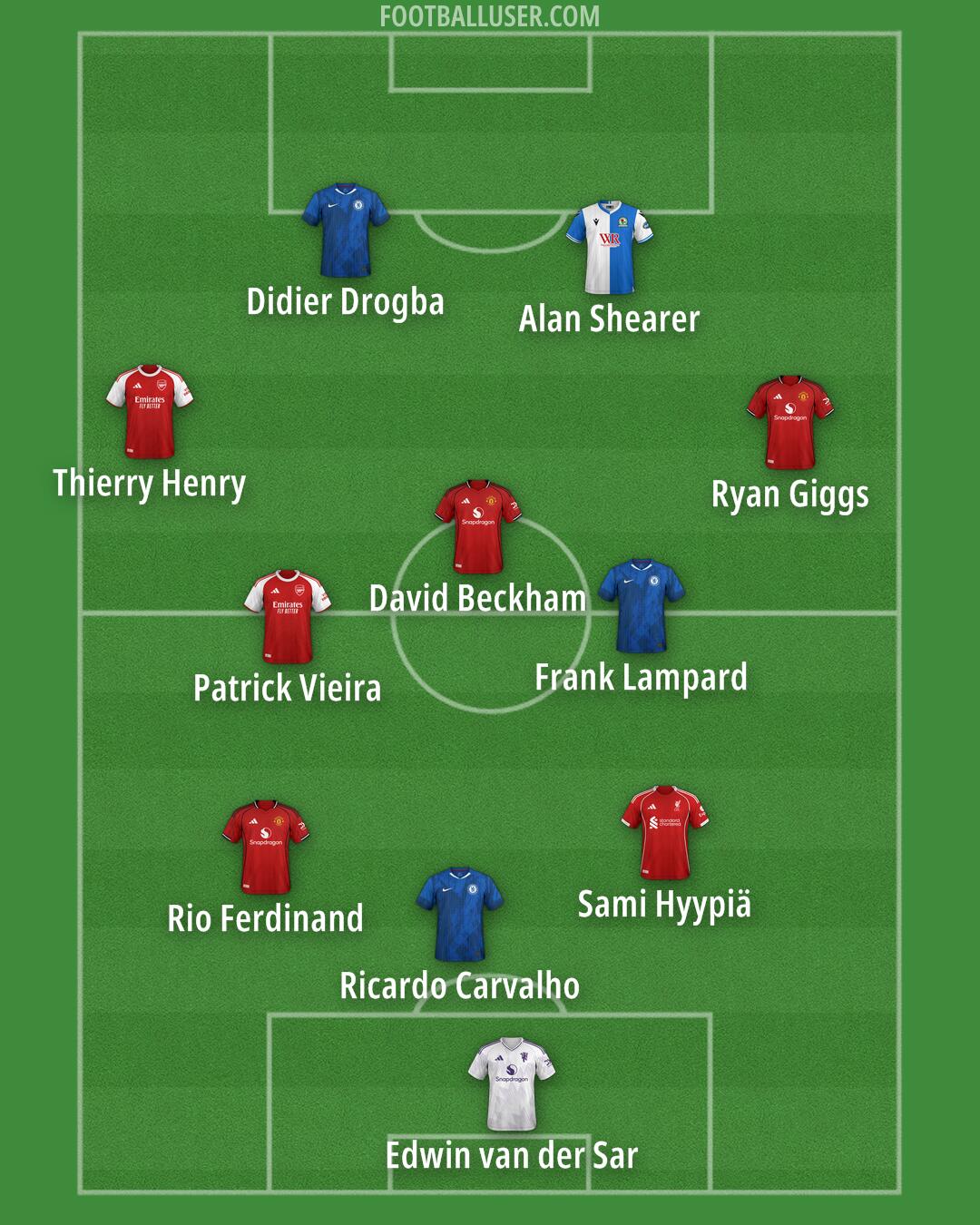 Custom Team Formation 2026