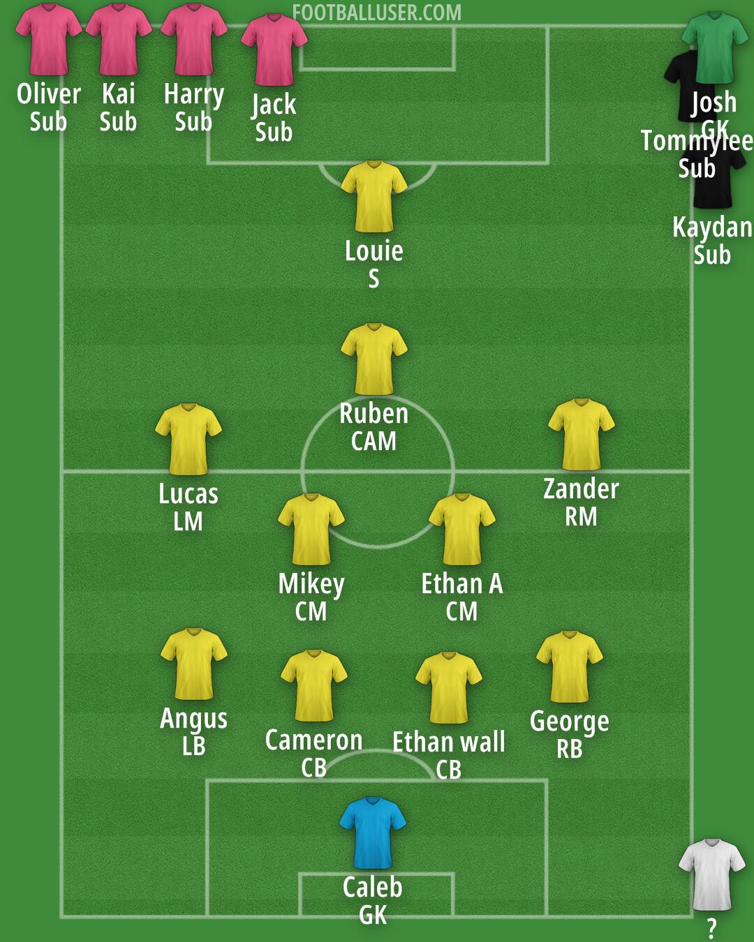 Custom Team Formation 2026
