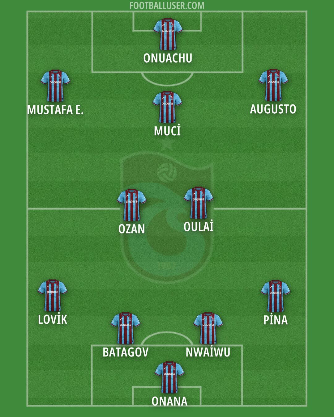 Trabzonspor Formation 2026