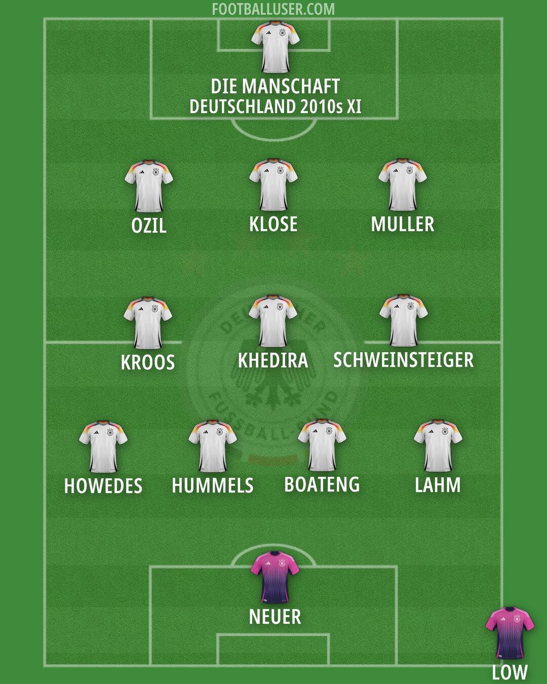 Germany Formation 2026