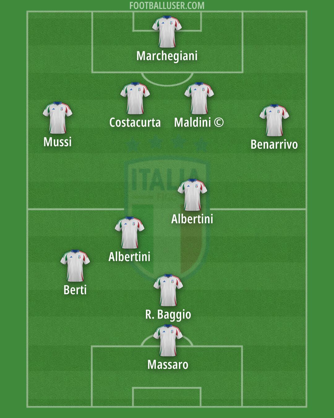 Italy Formation 2026