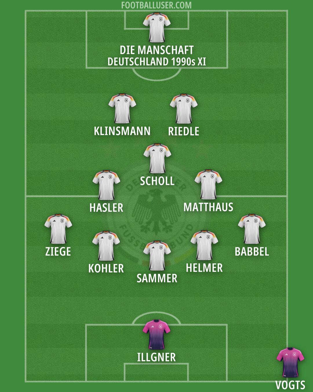 Germany Formation 2026
