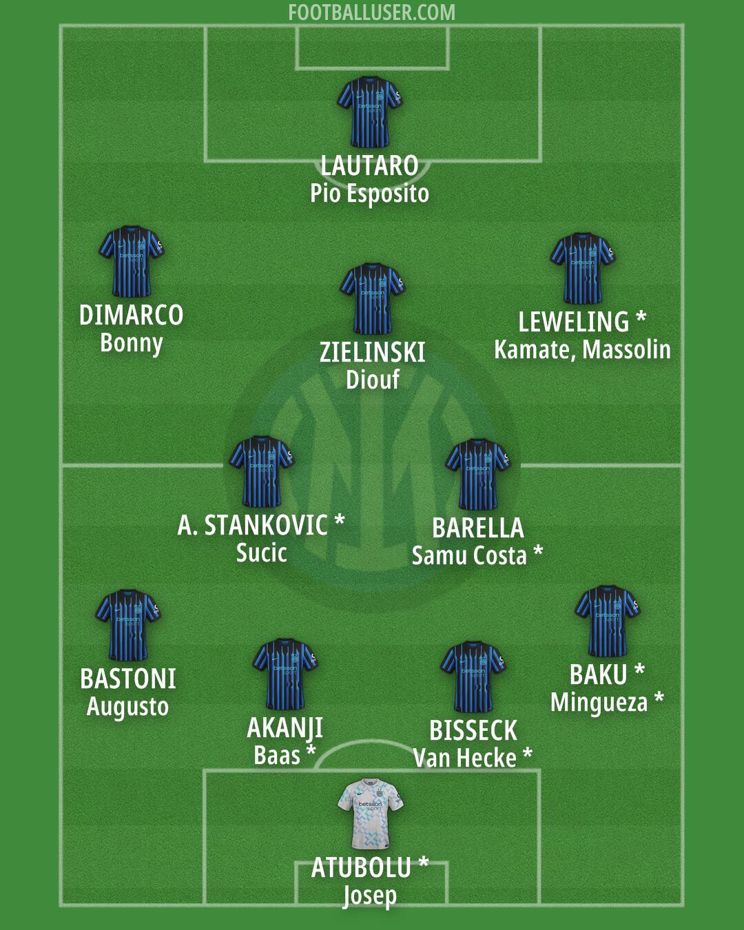 Inter Formation 2026