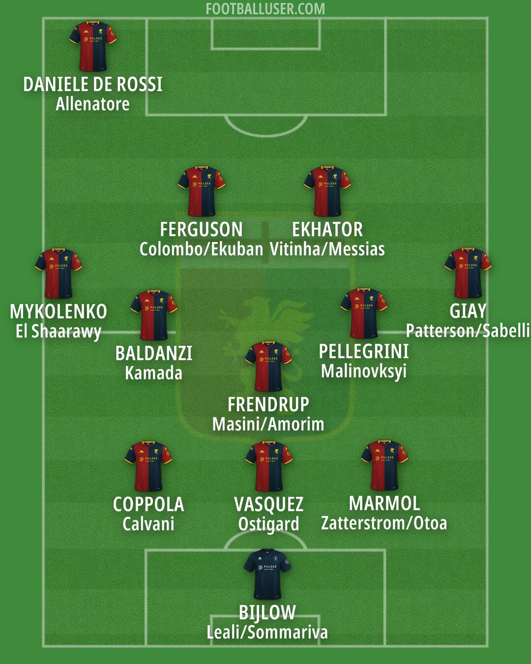Genoa Formation 2026