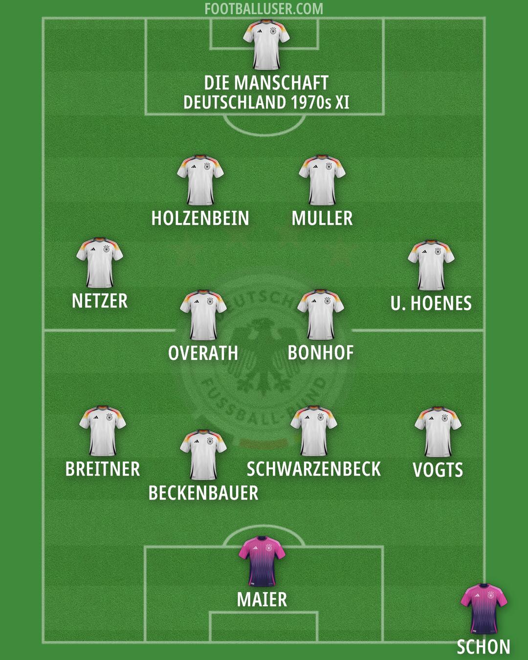 Germany Formation 2026