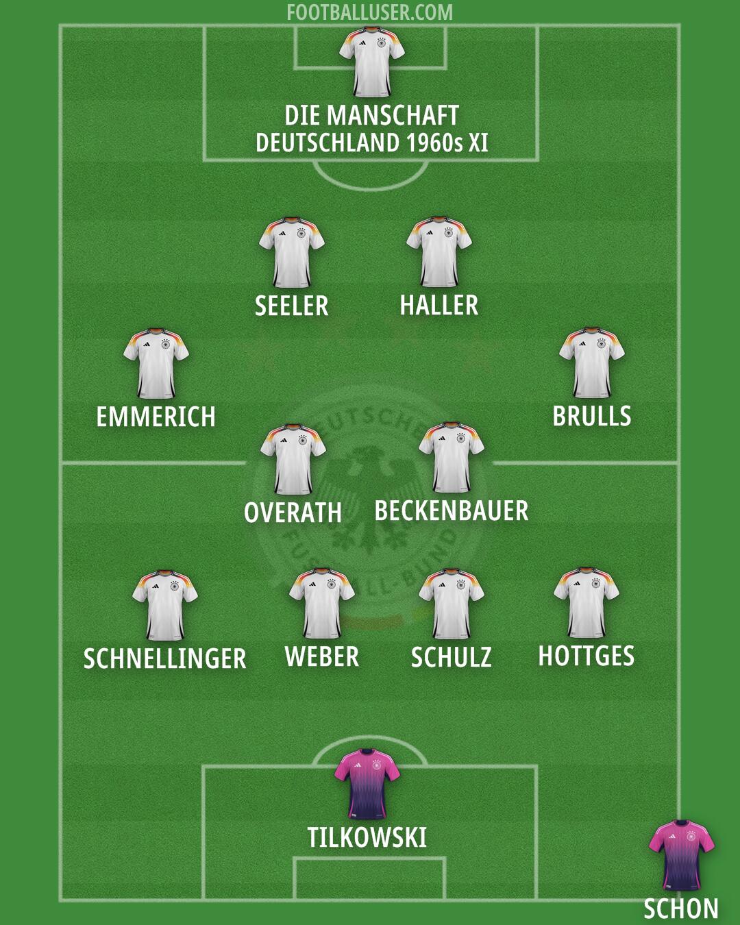 Germany Formation 2026