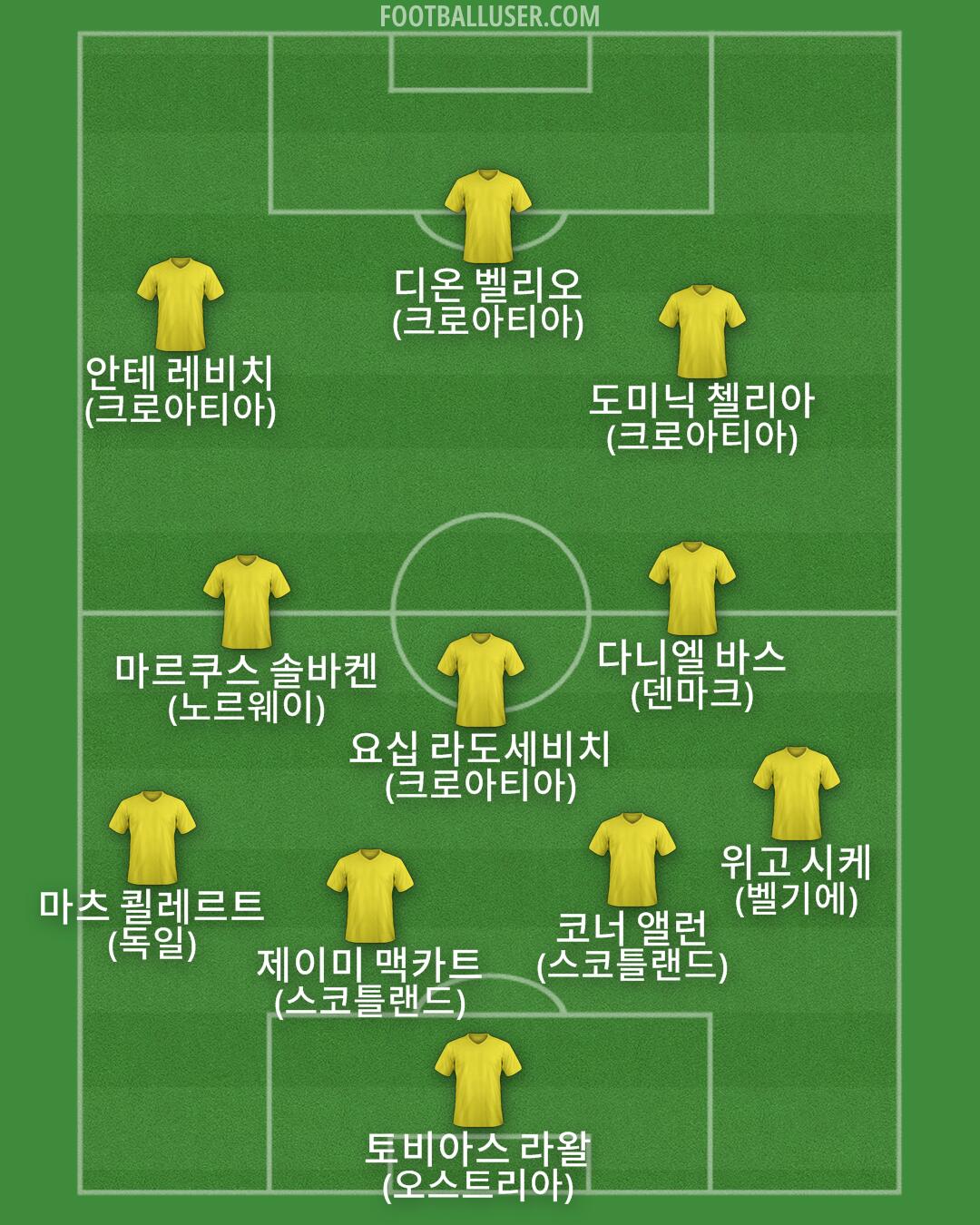 Custom Team Formation 2026