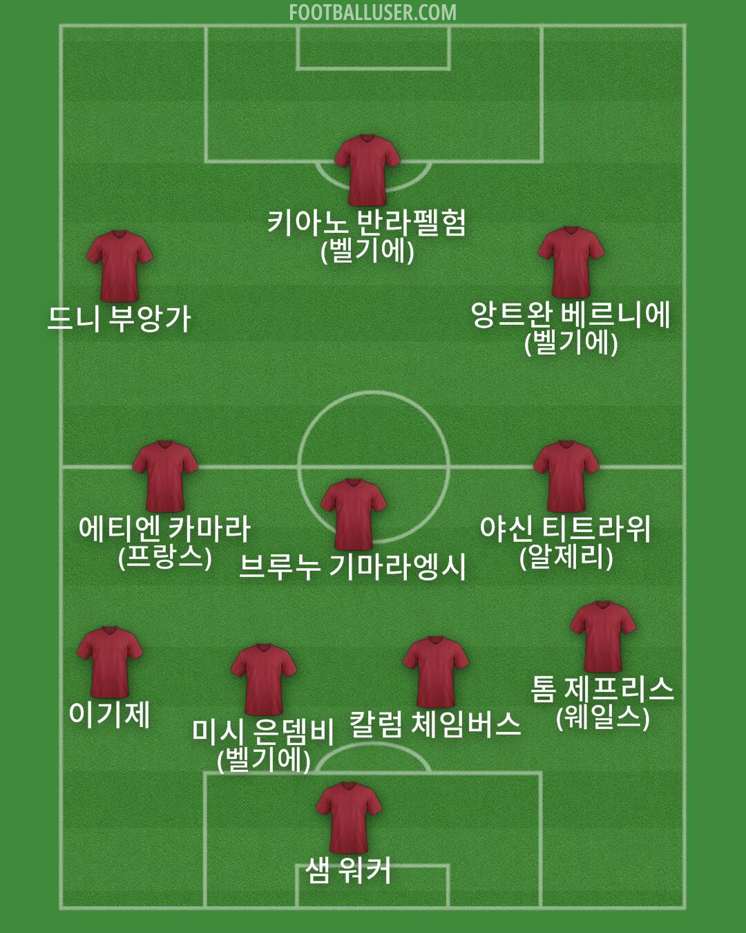 Custom Team Formation 2026