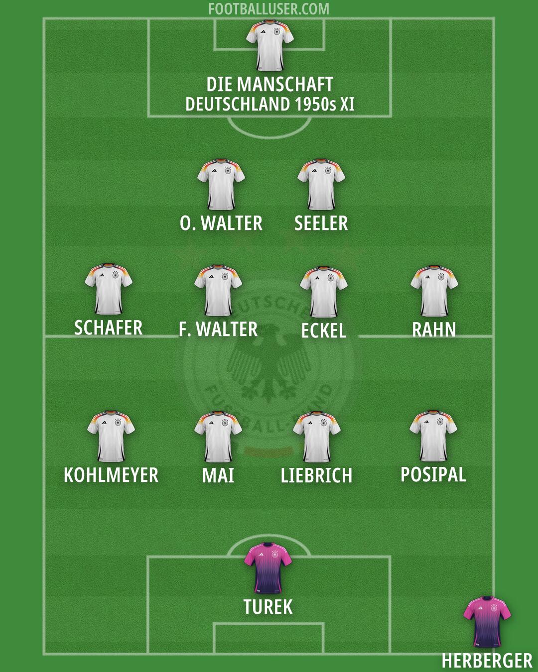 Germany Formation 2026