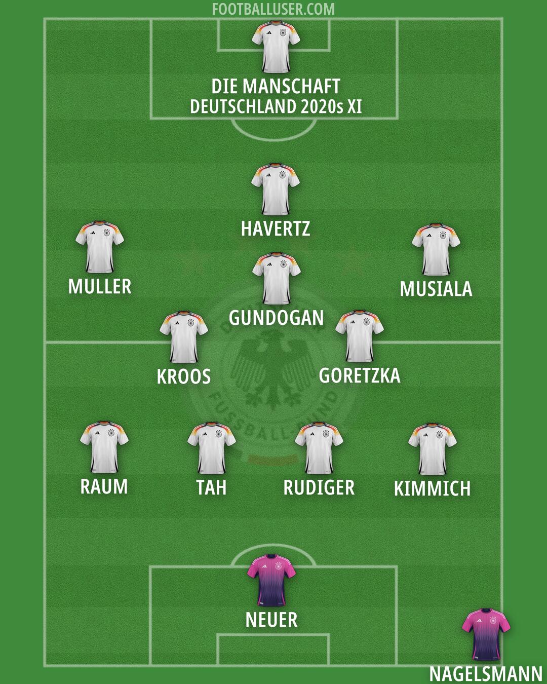 Germany Formation 2026