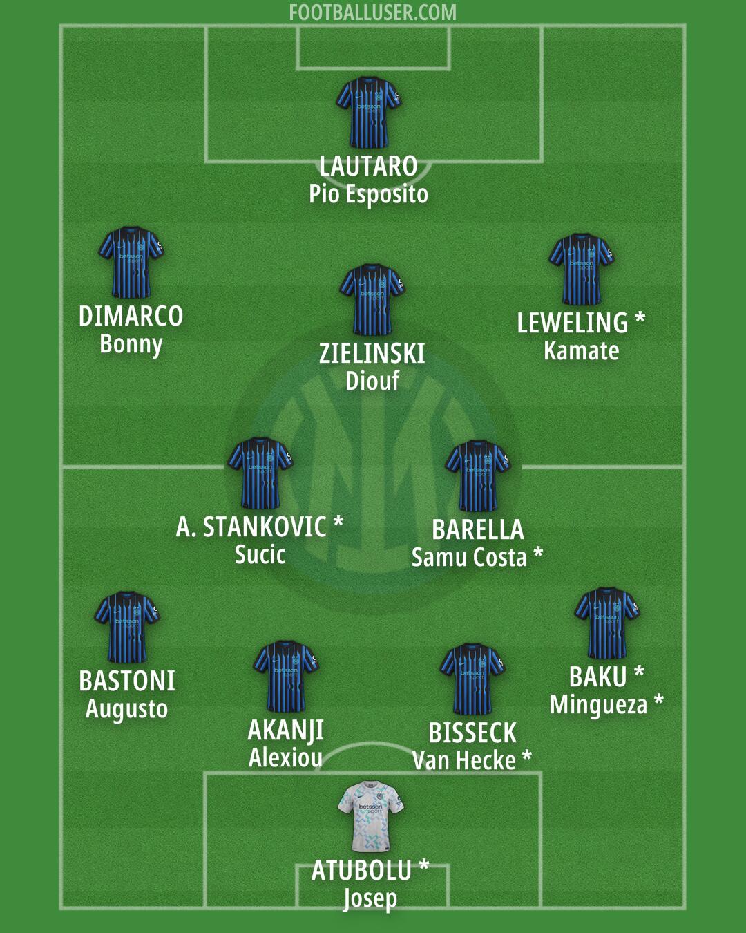 Inter Formation 2026