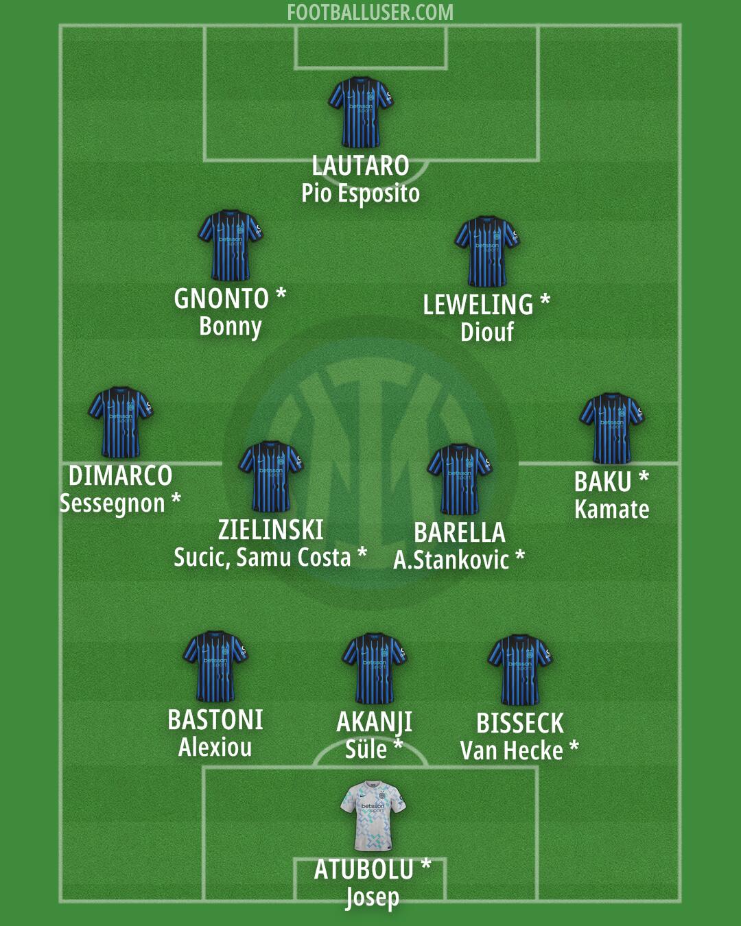 Inter Formation 2026
