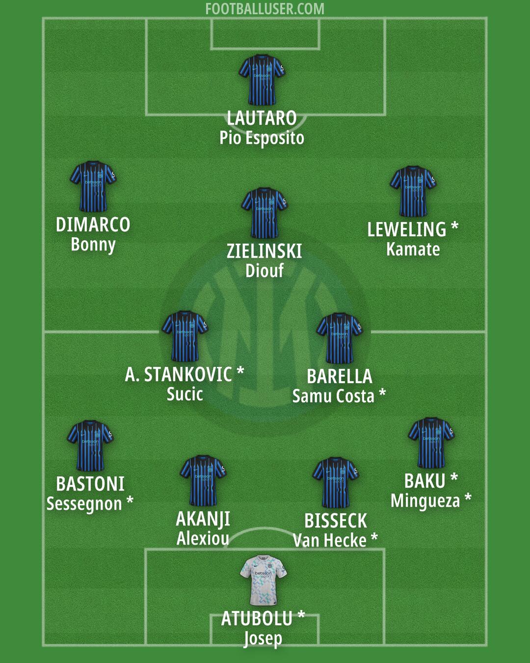 Inter Formation 2026