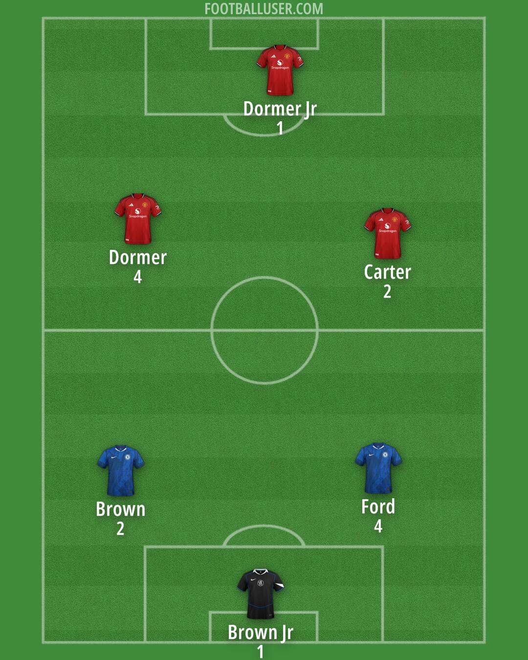 Custom Team Formation 2026