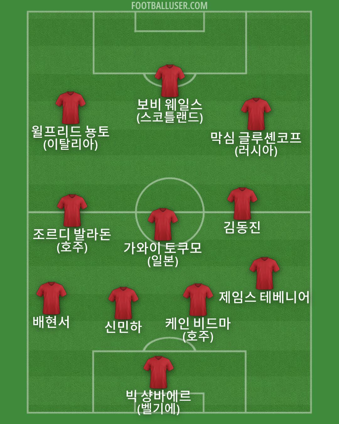 Custom Team Formation 2026