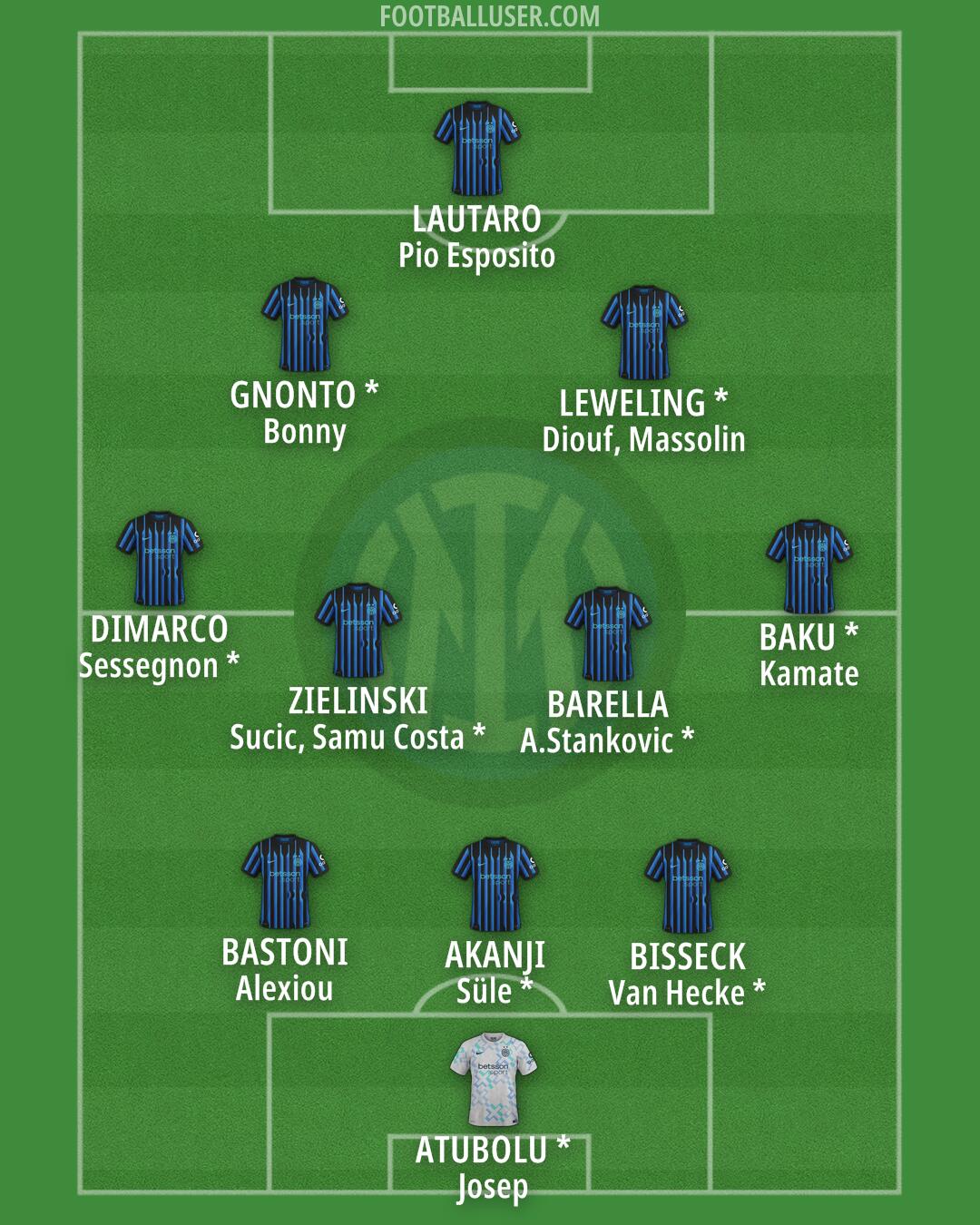 Inter Formation 2026