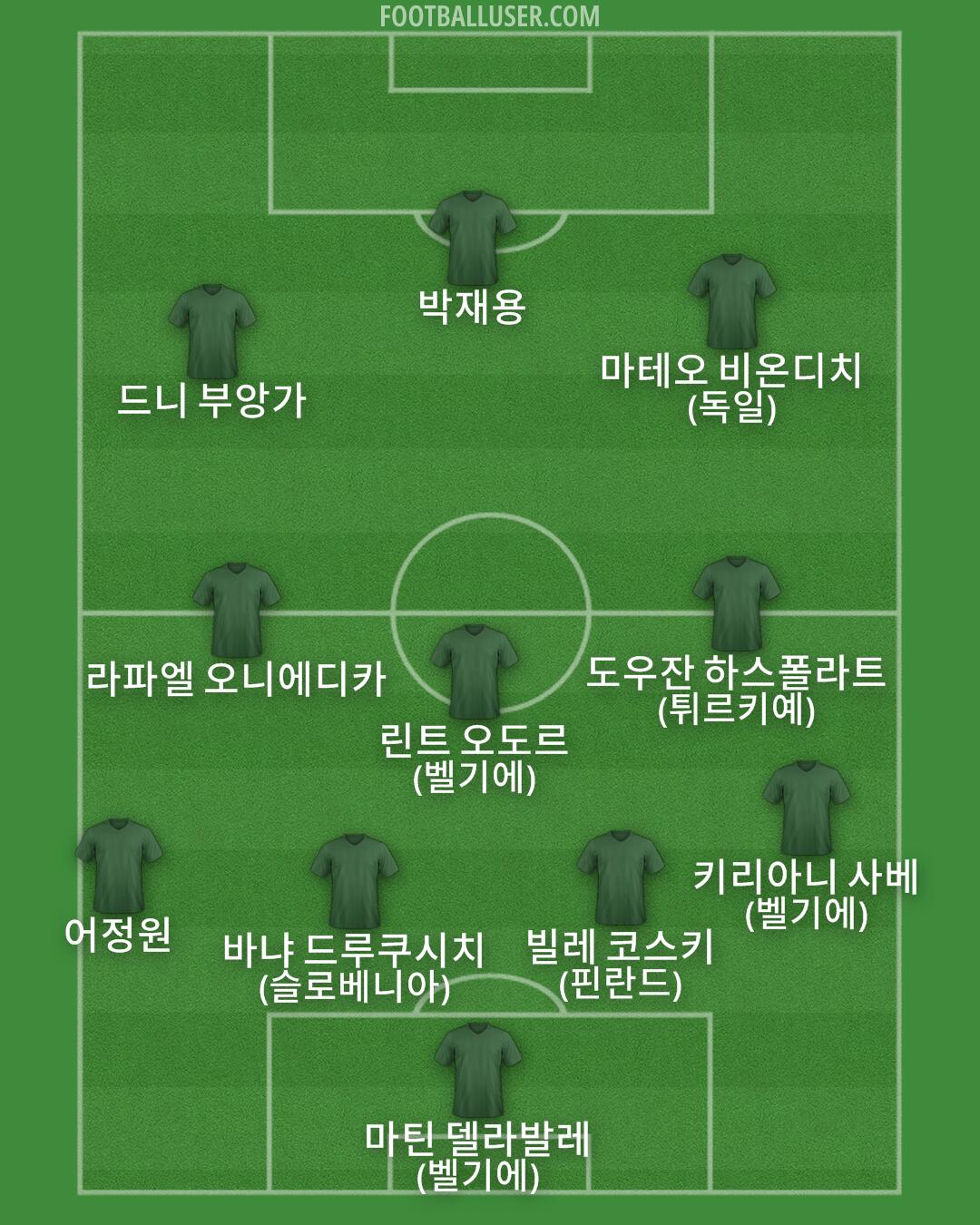 Custom Team Formation 2026