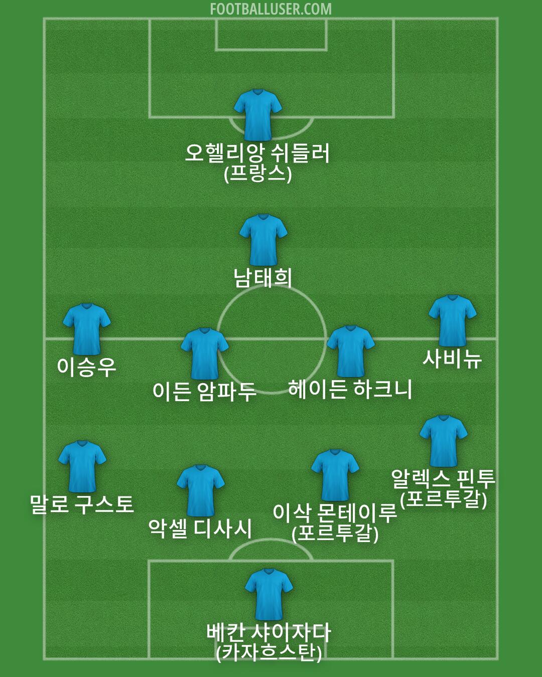 Custom Team Formation 2026