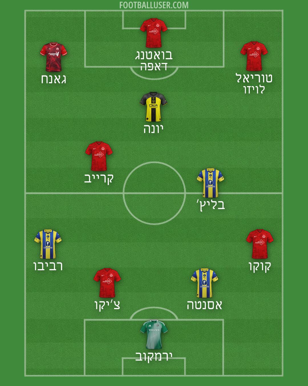 Custom Team Formation 2026