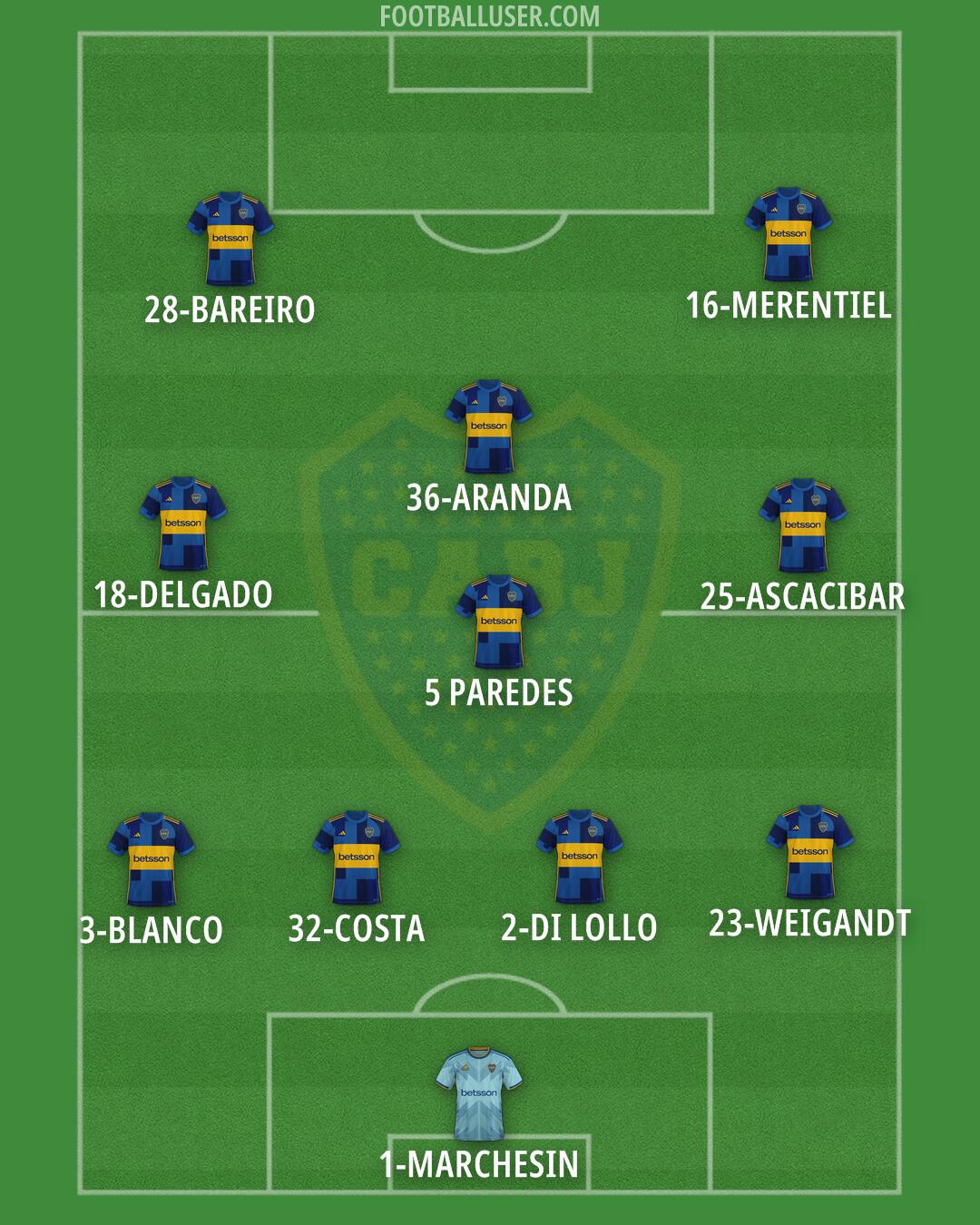 Boca Formation 2026